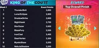 羅素擺爛、湖人老毛病又犯了 新教頭瑞迪克急需改善情商